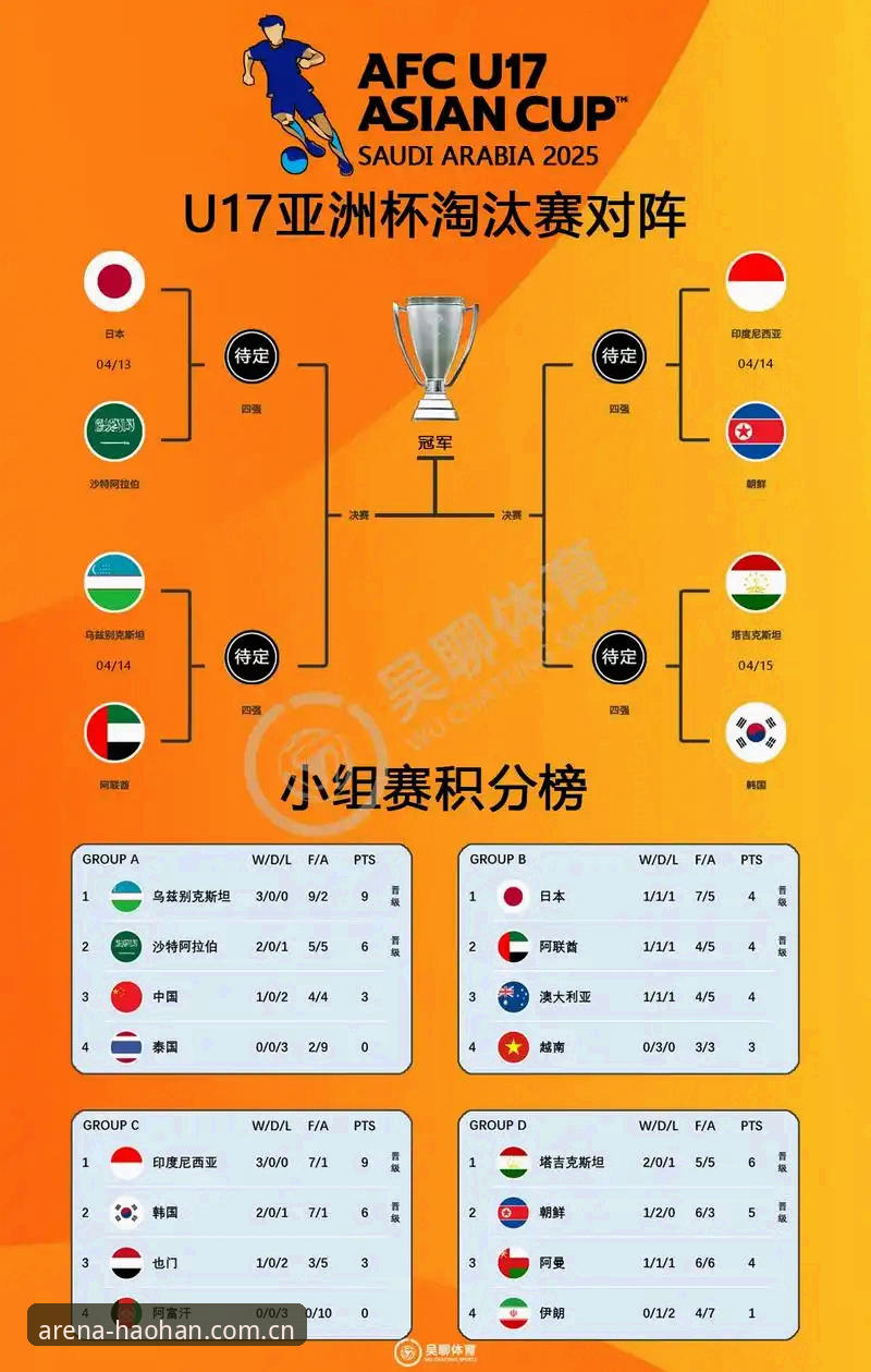 U17世界杯抽签结果详解：中国男女足分组形势与赛事看点